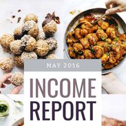 May Traffic and Income Report