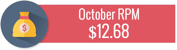 October RPM for Pinch of Yum.